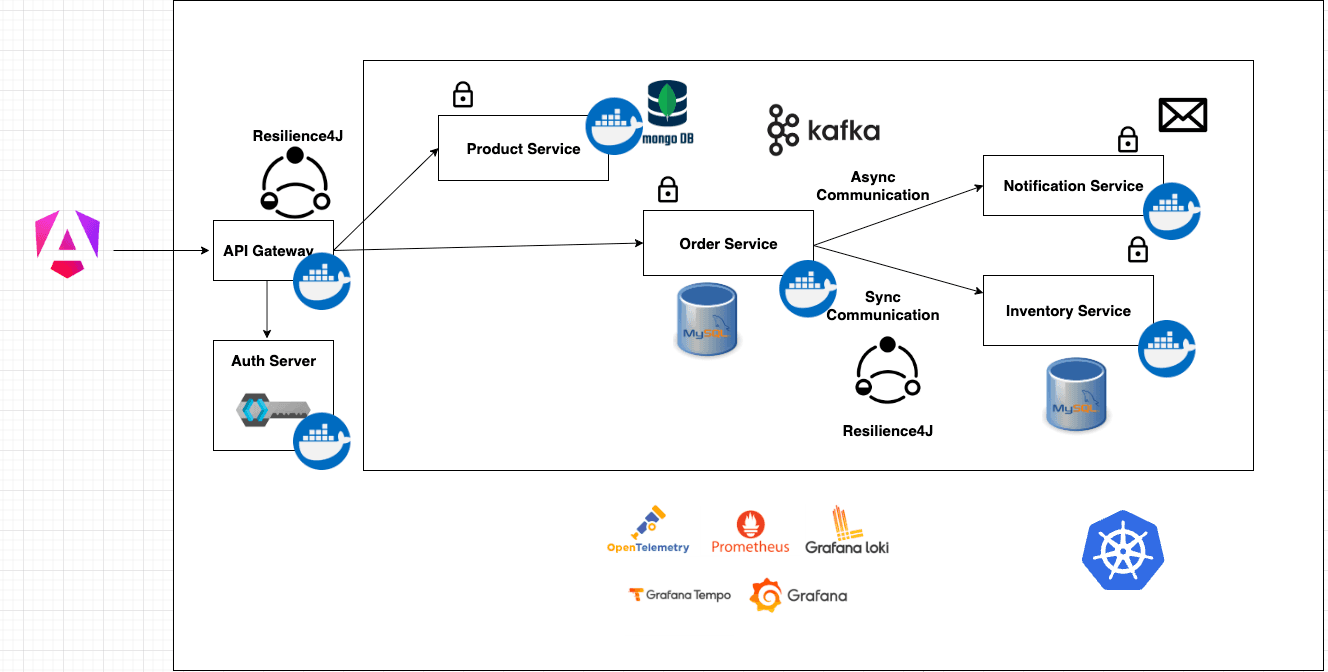 Spring Boot Microservices